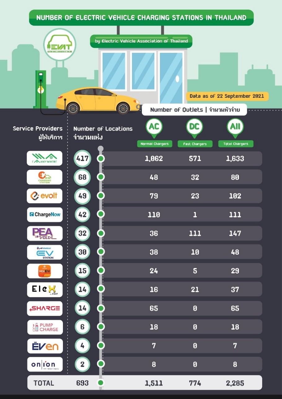 Empower Your Driving with Real DC Fast Charging in Thailand